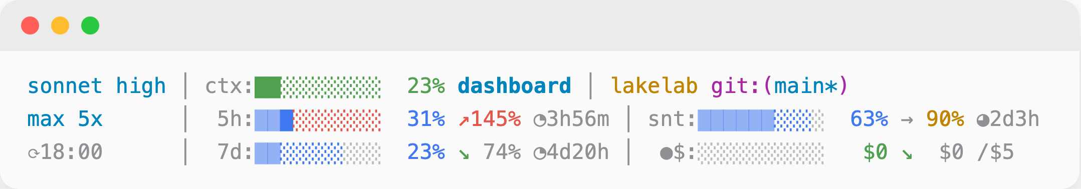 Three-line statusline: model and context on the first line, the 5-hour and Sonnet quotas on the second, the 7-day quota and extra usage on the third