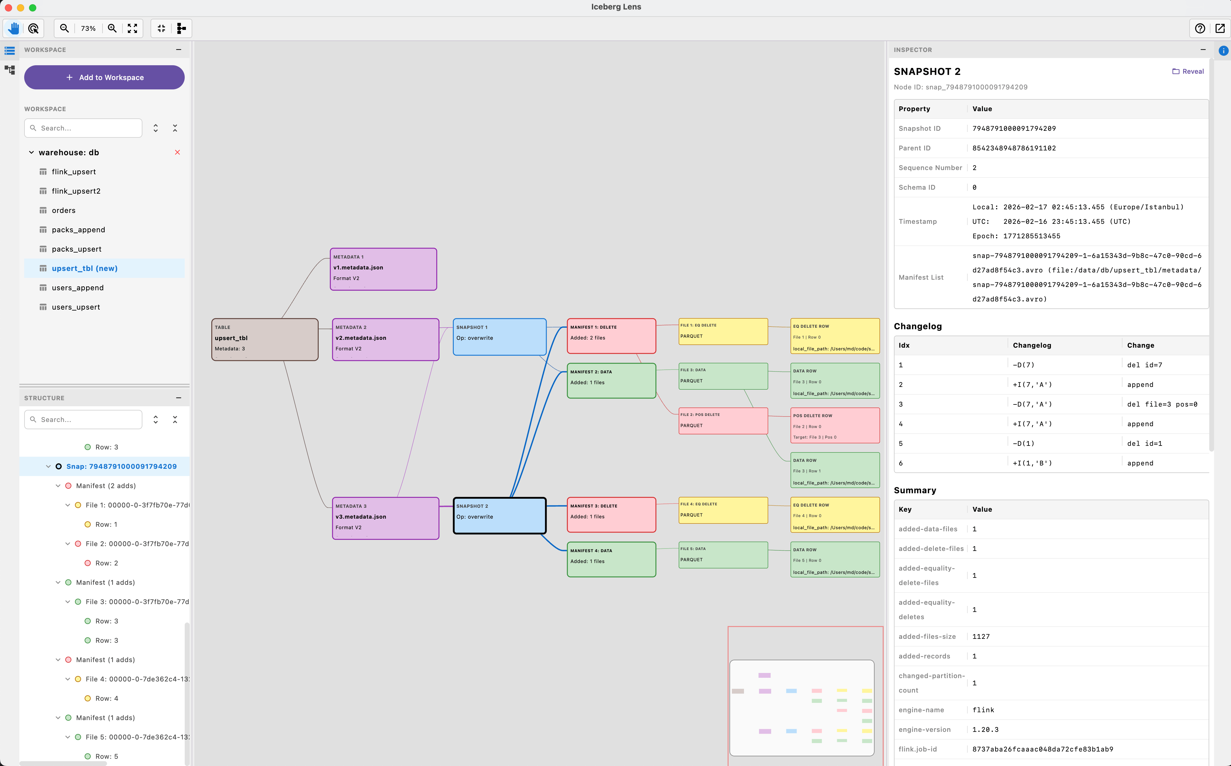 Iceberg Lens: the workspace and structure panels on the left, the metadata graph in the middle, the inspector on the right