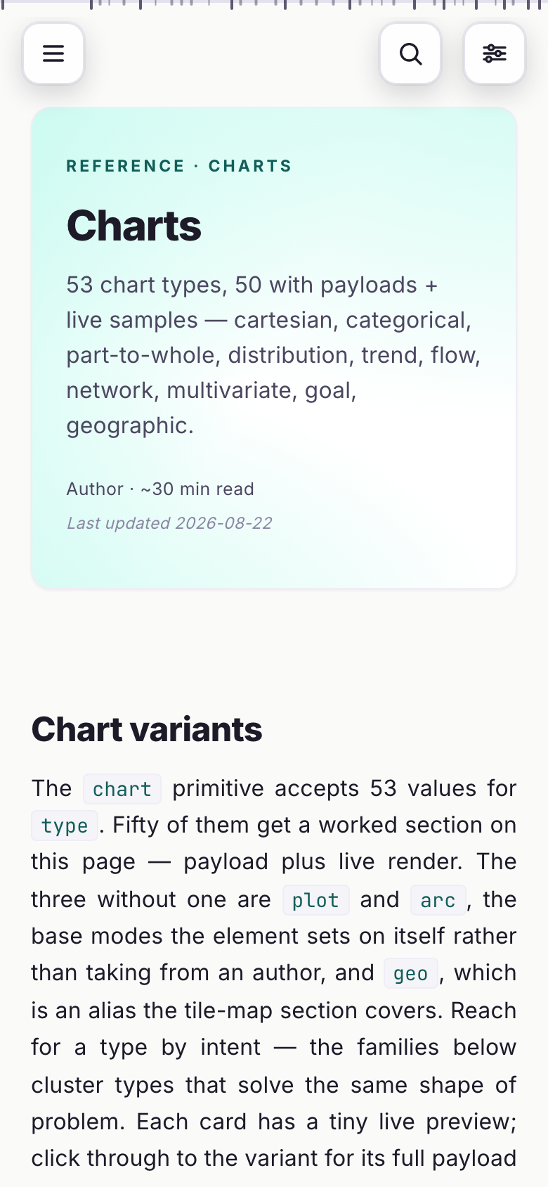 The charts reference on a phone: the page header, the reading column at full width, the drawer and search as buttons