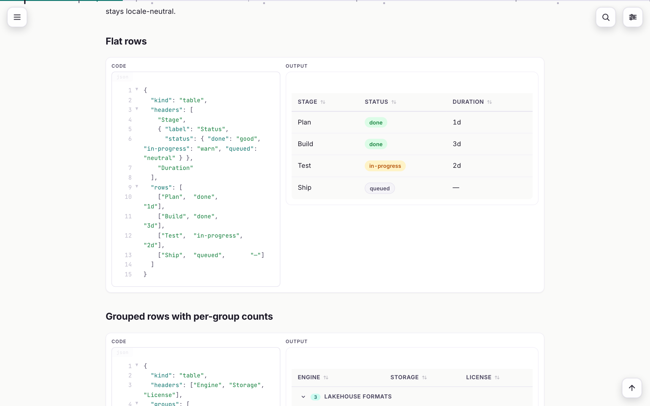 The tables reference: on the left the JSON of a table fence with headers, a status map and four rows; on the right the rendered table with sortable columns and done, in-progress and queued as coloured chips